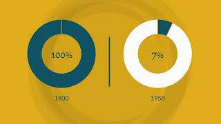 What is Pointing and Calling?