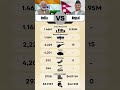 India vs Nepal – Military Power Comparison 2025 #india #nepal