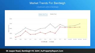 59 Jasper Road, Bentleigh VIC 3204 | AuPropertyReport.Com