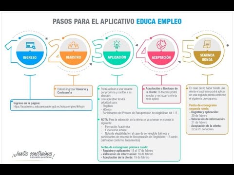 Video: Cómo Hacer Un Registro De Empleo Sobre Educación