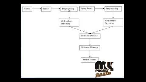 Final Year Projects | A Segmentation and Graph-based Sequence Matching Method