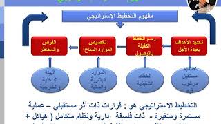 نماذج وخطوات التخطيط الاستراتيجي