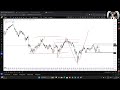 Live Trading The Only Strategy Better Than ICT - Week 15/4/25