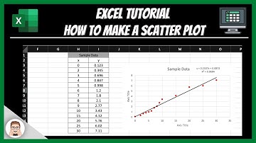 How to Create a Scatter Plot and Display the Best-Fit Line Equation on Excel