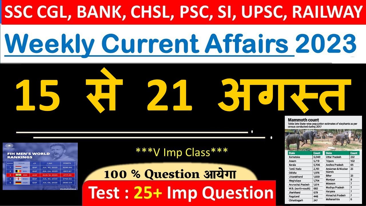 15 - 21 Aug 2023 Weekly Current Affairs | Most Important Current ...