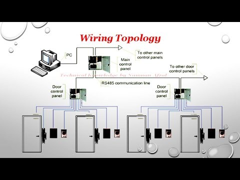 access-control-system-training-with-diagram-in-urdu/hind-lecture-8