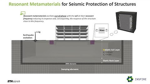 Resonant Metamaterials for Seismic Protection of Structures
