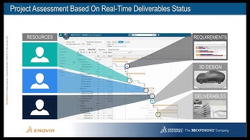 ENOVIA on 3DExperience (Part 4)