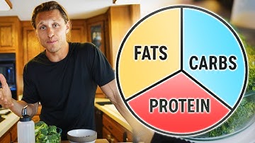 How to Calculate Macros - Fat Loss and Muscle Gain