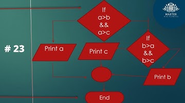 Write a C Program to find Biggest of Three Numbers।। তিনটি সংখ্যার মধ্যে বড় সংখ্যা নির্ণয়ের A, F, C