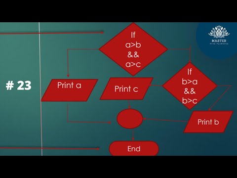 Write a C Program to find Biggest of Three Numbers।। তিনটি সংখ্যার মধ্যে বড় সংখ্যা নির্ণয়ের A, F, C
