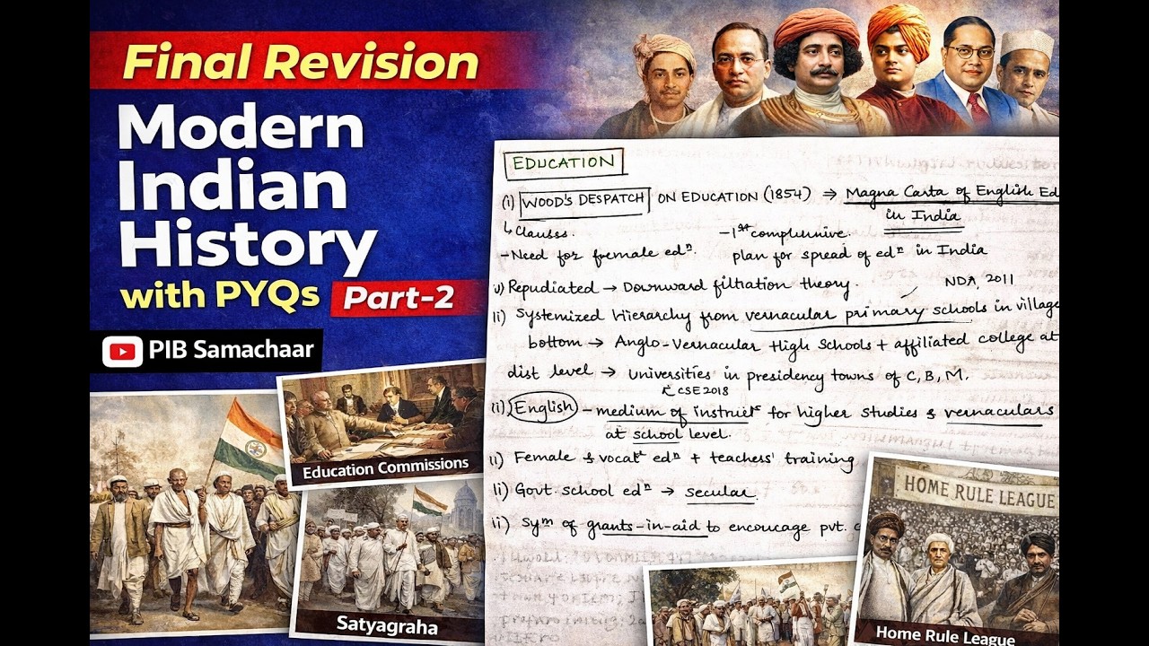 Final Revision Modern Indian History Part-2 | With UPSC PYQs - YouTube