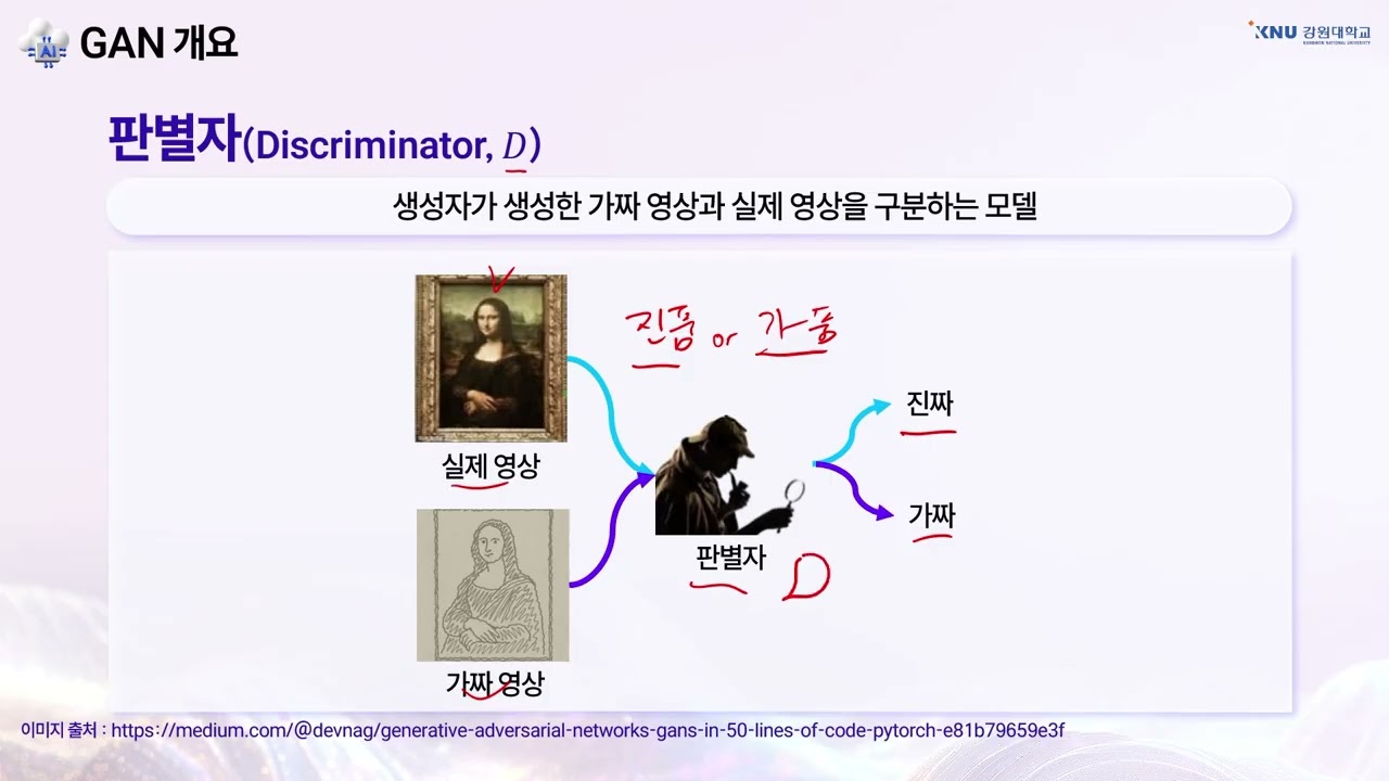 생성형 AI의 이해와 활용 - 영상 생성 실습 10-2 Generative Adversarial Networks