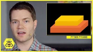 Review: Python Nouns, Connections & Mnemonics