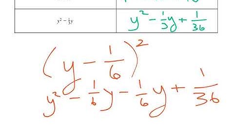 9.3 Solving Quadratic Functions by Completing the Square (2 of 3)