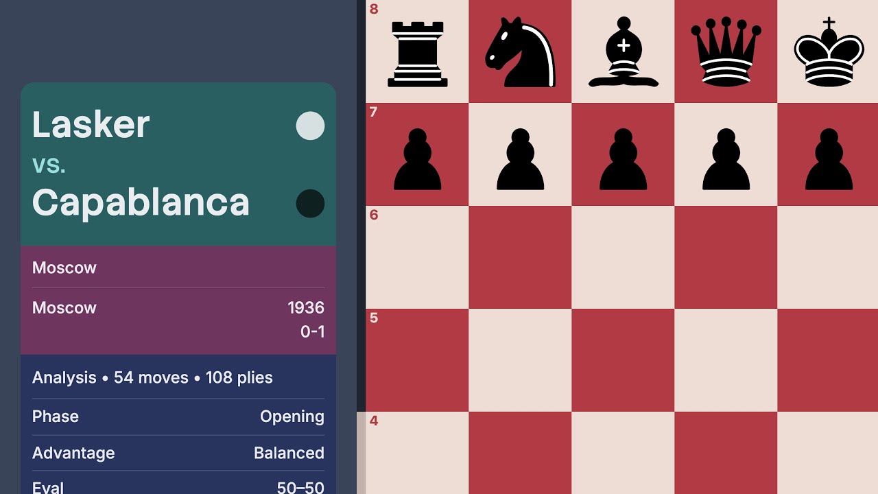 Lasker vs Capablanca — Moscow 1936