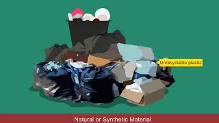 Polymers, Polymerization and Classification of Polymers