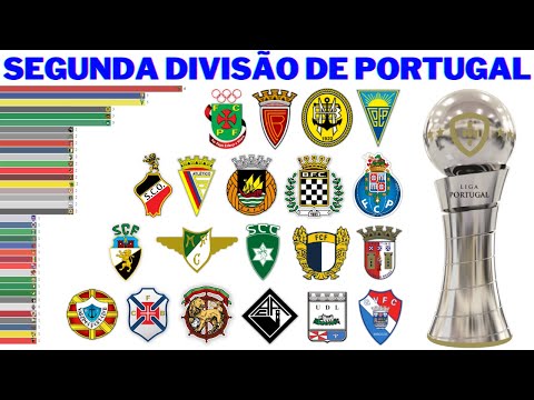 Primeira Liga 1935 - 2022 Portugal Football Champions 