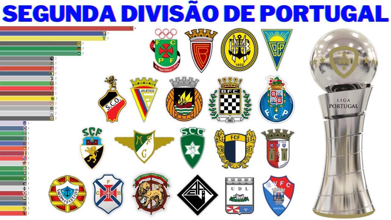 Campeões da Segunda Divisão do Campeonato Português (1935 - 2022) | Segunda  Liga - YouTube