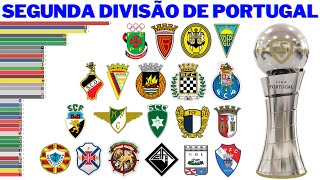 Campeões da Segunda Divisão do Campeonato Português (1935 - 2022) | Segunda Liga