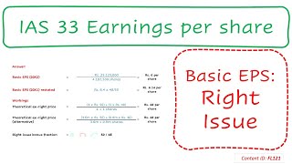 Lecture: BASIC EPS: Right Issue | IAS 33 (FL121)