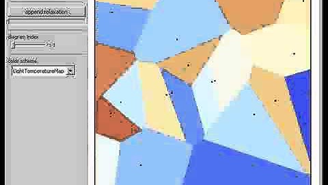 Lloyd Relaxation of Voronoi Diagrams