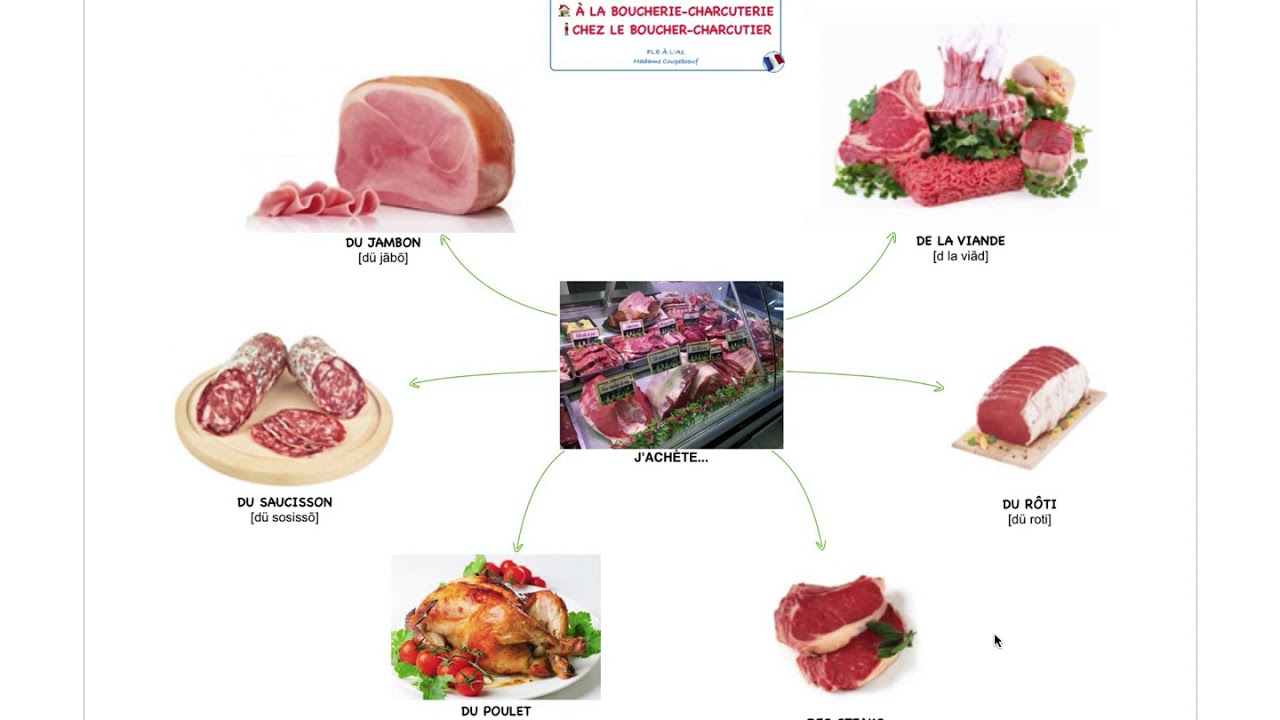 Les produits 6 - À la boucherie charcuterie / Chez le boucher