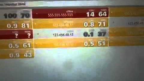 PubNub Cloud Monitoring Servers Real-time