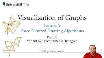 Force-Directed Drawings (3/3): Fruchterman & Reingold | Visualization of Graphs - Lecture 3