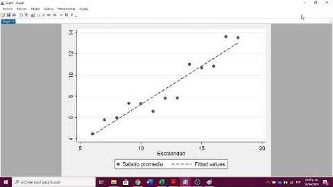 Gráfico de dispersión y Regresión lineal simple en STATA