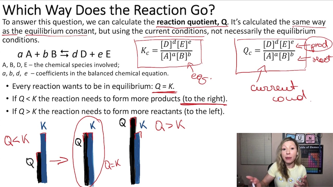 Reaction Quotient, Q Which Way Does the Reaction Go? YouTube
