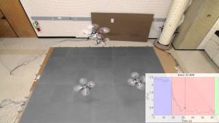 Cyclic formation control: tetrahedron formation