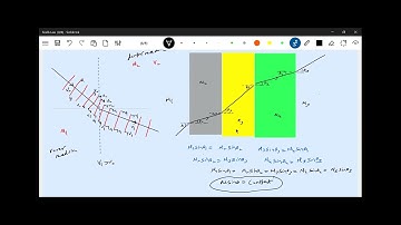 8) Refraction at a plane  surface | Snell