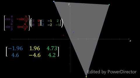 Matrices in Computer Graphics | Intuitive visual explanation