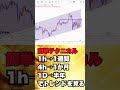 ローソク足は1時間足で1週間、4時間足で1か月、日足で半年のトレンドを見る #shorts