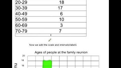 Lesson 3 bar graphs with intervals