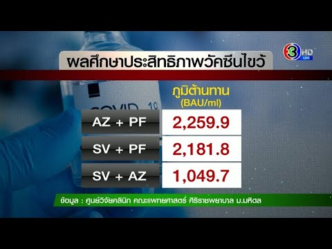 วีดีโอ: FIV คืออะไรและเหตุใดวัคซีน FIV จึงไม่มีจำหน่ายอีกต่อไป?