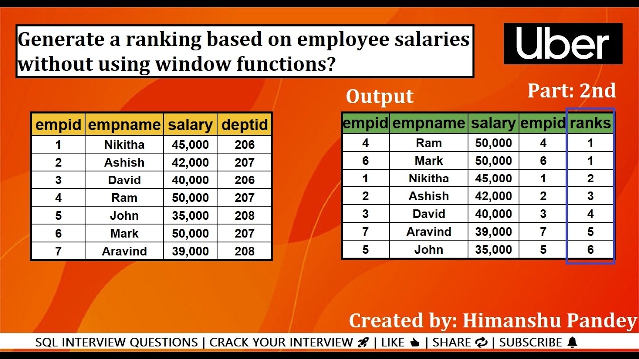 SQL Interview Questions | Rank Without Window Functions | Data Engineer ...