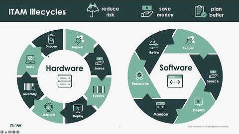 ITAM Talks Session 3 – Asset Reclamation with ITAM Flows