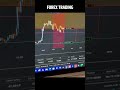 Forex Market se Paisa Nikala 💰 | US30 US500 Live Trade