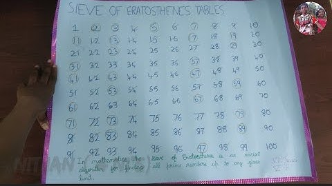SIEVE OF ERATOSTHENES TABLE | GRADE 6 MATHS ACTIVITY | FACTORS AND MULTIPLES | PRIME NUMBERS