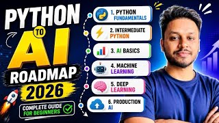 Python Roadmap 2026 | Complete Beginner to Advanced Guide | Python Series #1