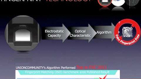 VIRDI AC 5000 Intro.m4v
