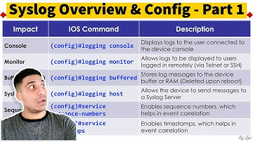 Get To Know Syslog: An Overview | Part 1