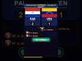 O Regresso da Albirroja! O Paraguai vai surpreender em 2026? 🇵🇾 | Em 60 Segundos