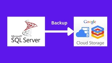 SQL Server 2022 | Database Backup to Google Cloud Storage Bucket #sqlserver  #gcp #backup #cloud
