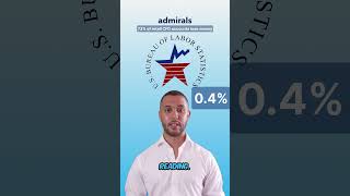 US CPI Inflation Report Draws Economists’ Attention.