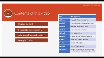 Header file & Compilation process in C language | Chapter-2
