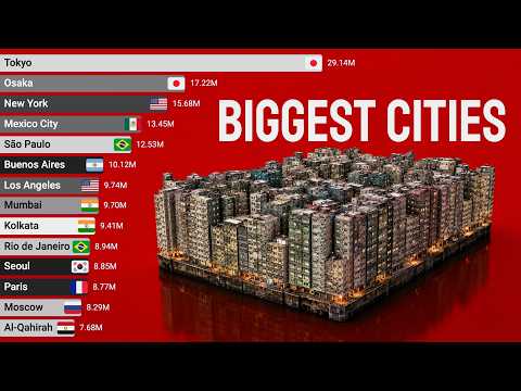 Most Populated Cities in History (3700 BC - 2035)