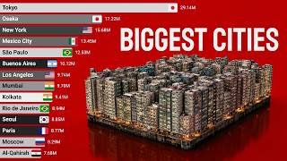 Most Populated Cities in History (3700 BC - 2035)